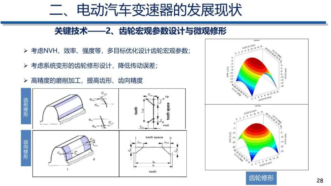 电动汽车动力传动系统发展趋势的图27