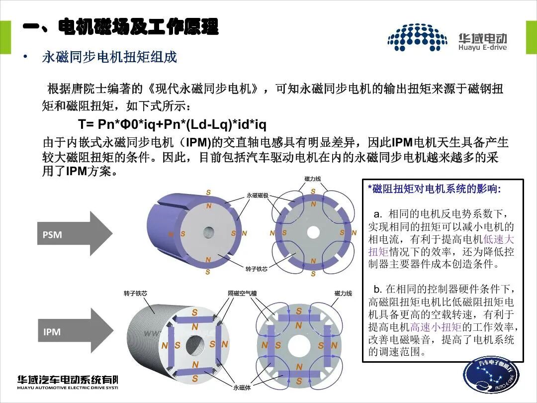 EV用永磁同步電機設(shè)計的圖7