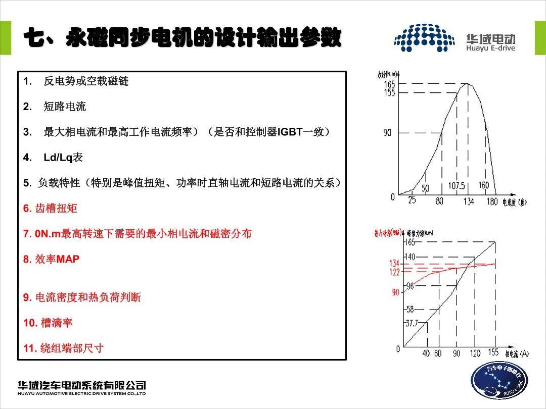 EV用永磁同步電機設(shè)計的圖23