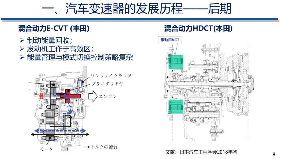 电动汽车动力传动系统发展趋势的图7
