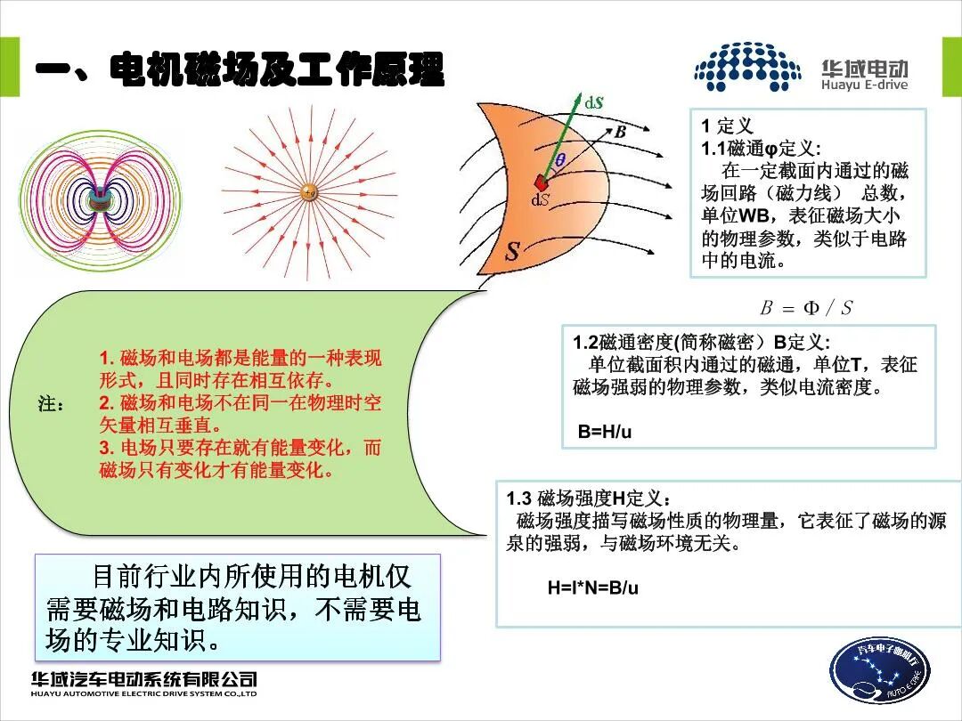 EV用永磁同步電機設(shè)計的圖5