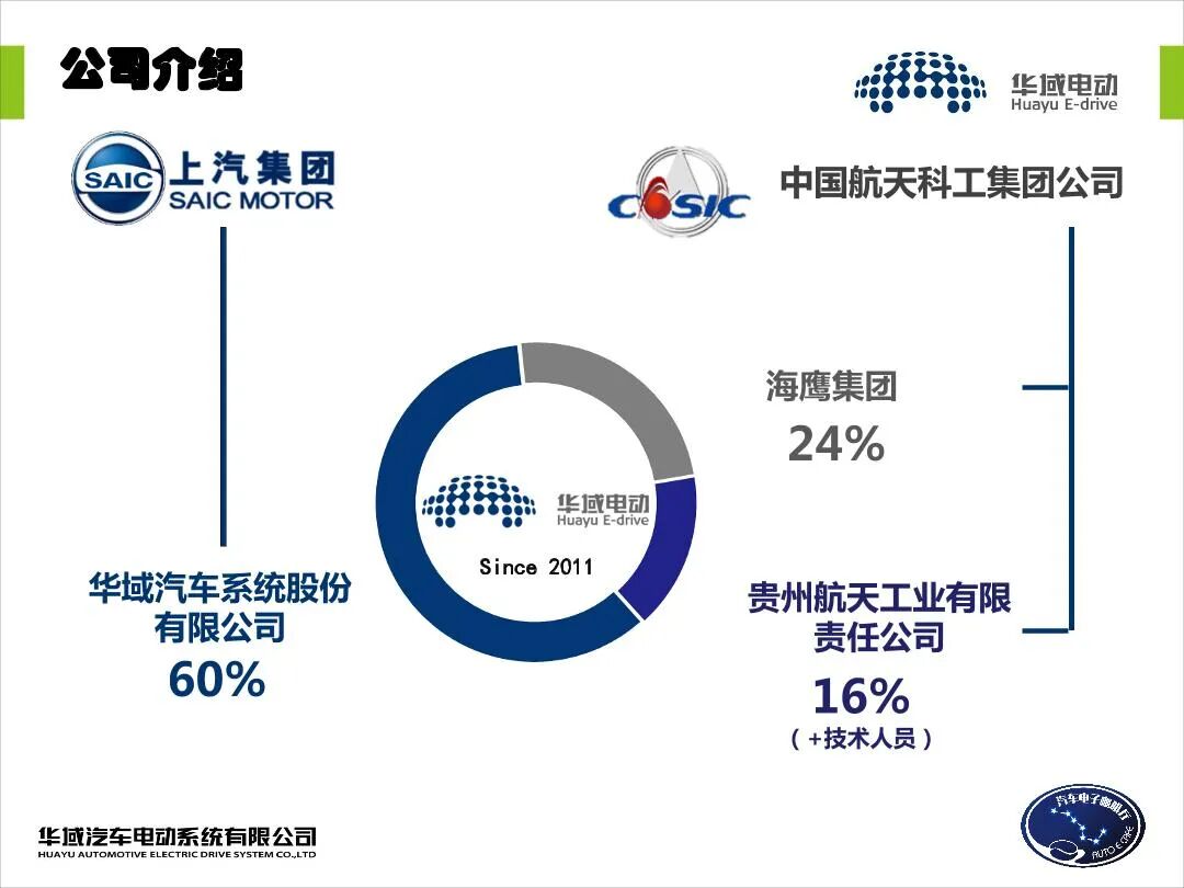 EV用永磁同步電機設(shè)計的圖2