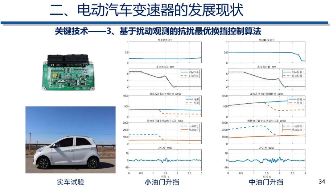 电动汽车动力传动系统发展趋势的图33