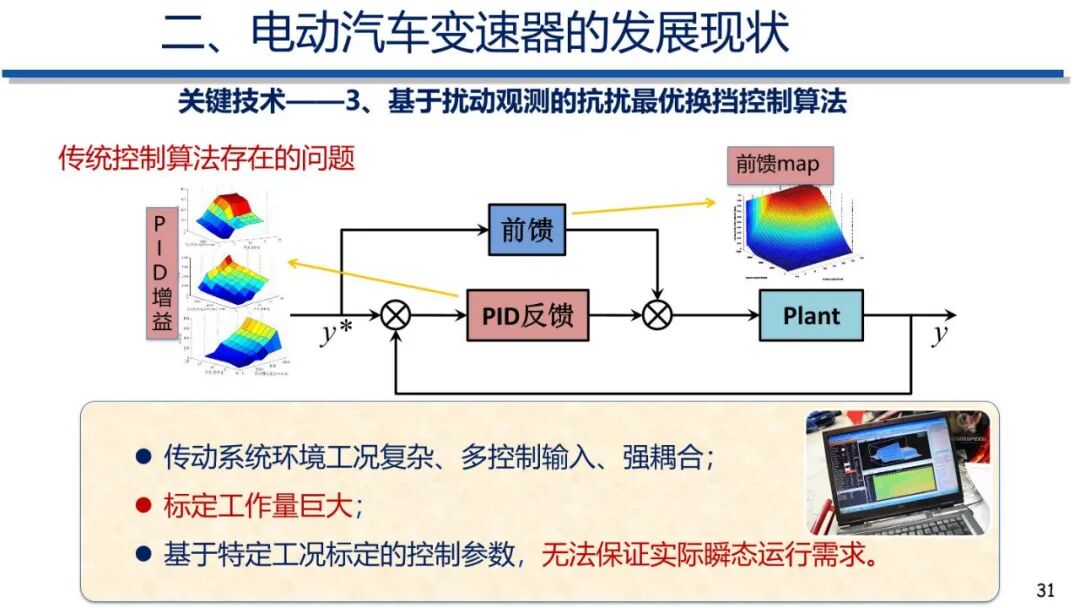 电动汽车动力传动系统发展趋势的图30