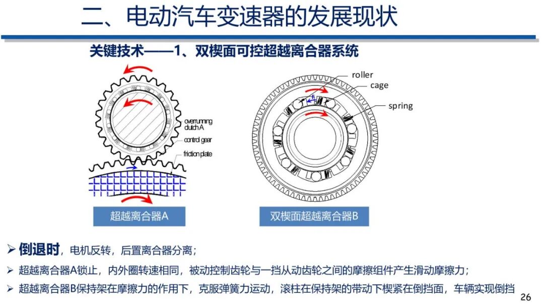 电动汽车动力传动系统发展趋势的图25