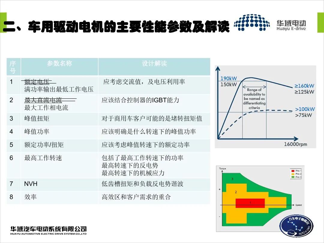 EV用永磁同步電機設(shè)計的圖8