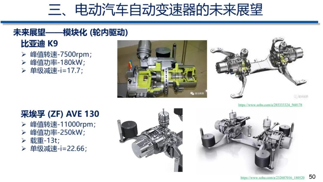 电动汽车动力传动系统发展趋势的图49