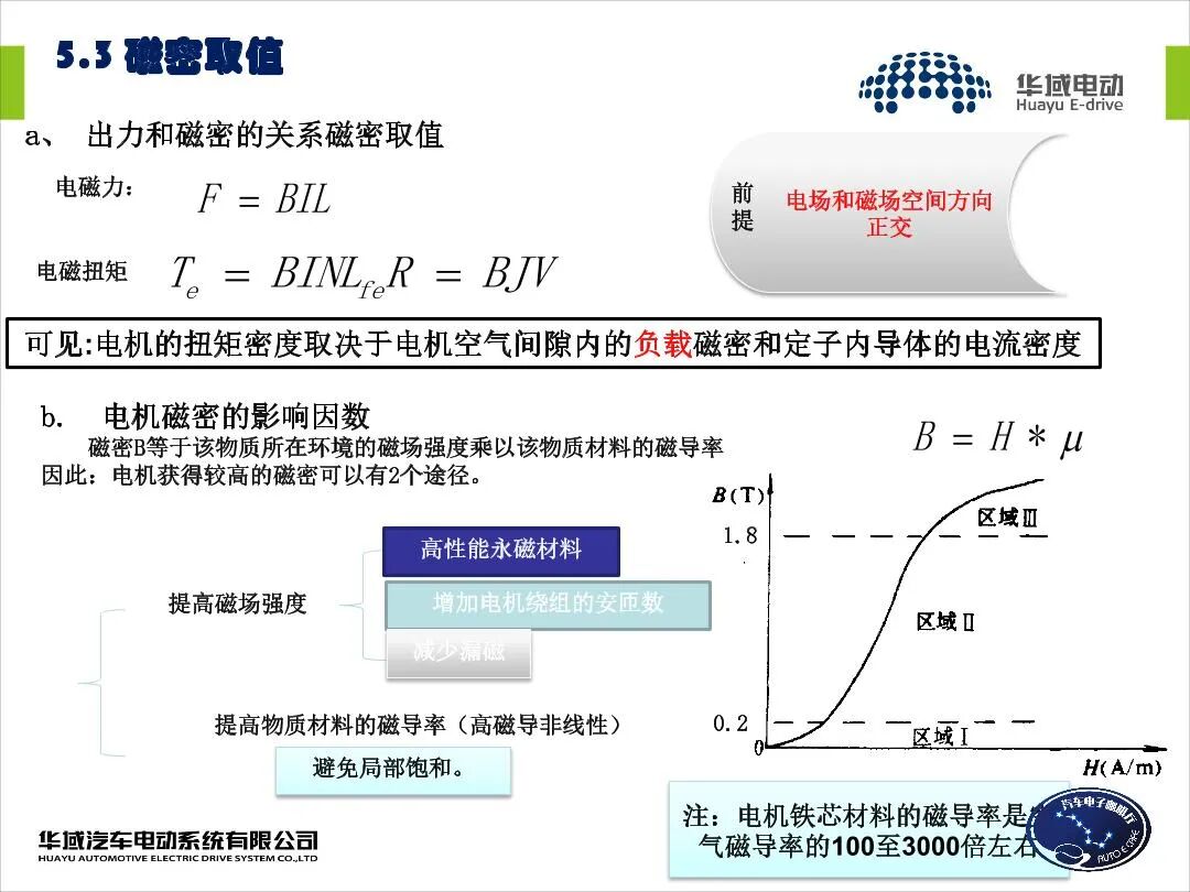 EV用永磁同步電機設(shè)計的圖16