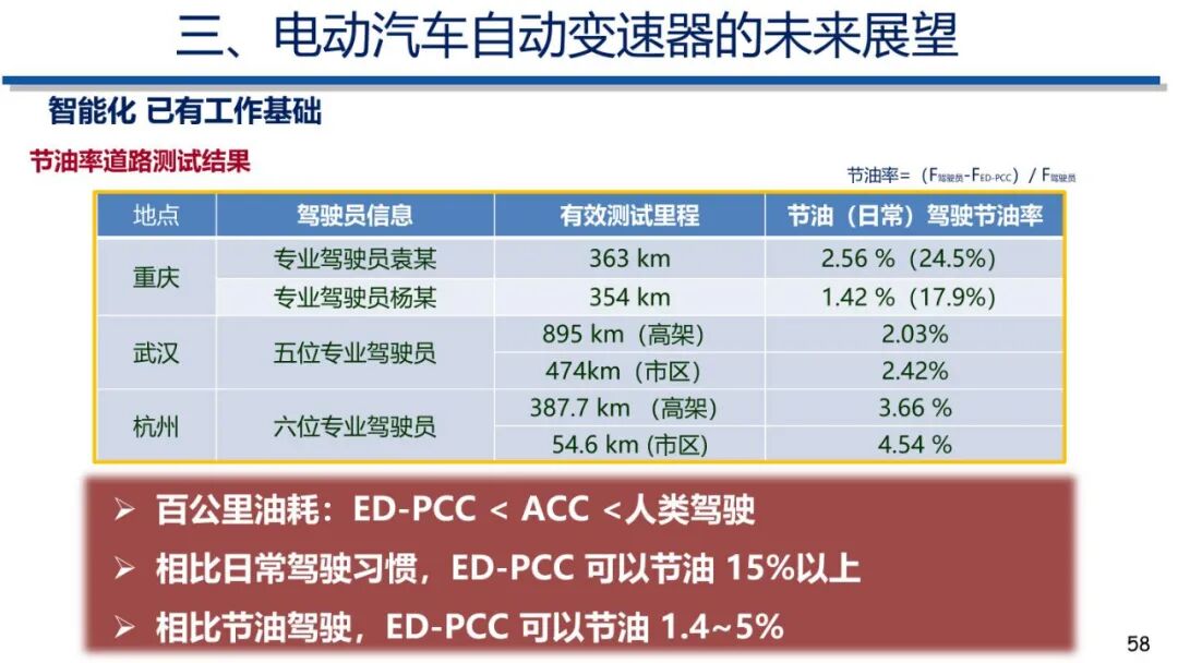 电动汽车动力传动系统发展趋势的图57