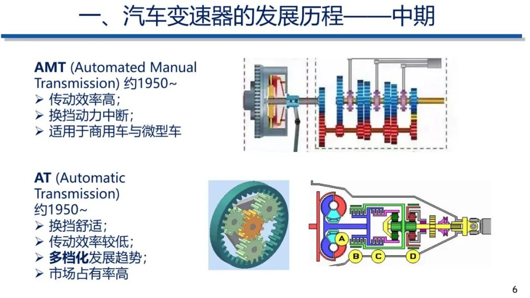 电动汽车动力传动系统发展趋势的图5
