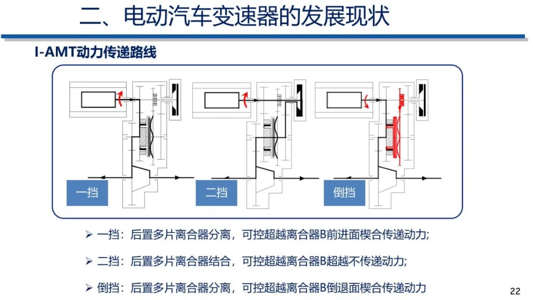电动汽车动力传动系统发展趋势的图21