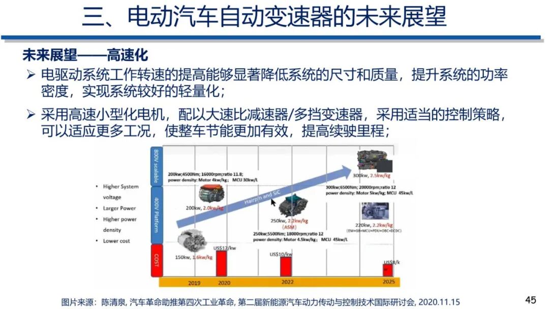 电动汽车动力传动系统发展趋势的图44