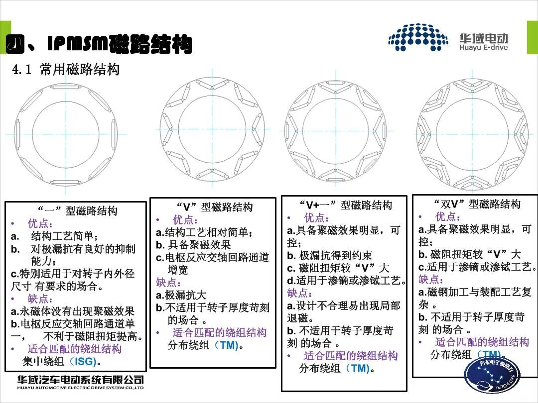 EV用永磁同步電機設(shè)計的圖10