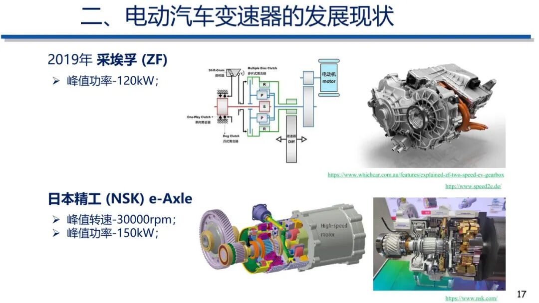 电动汽车动力传动系统发展趋势的图16