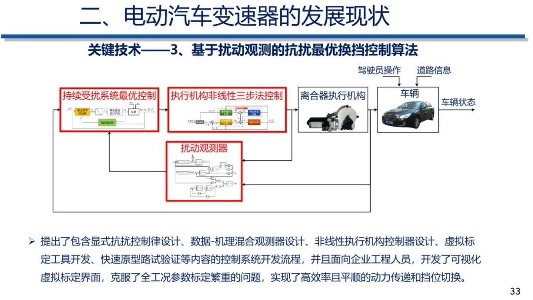 电动汽车动力传动系统发展趋势的图32