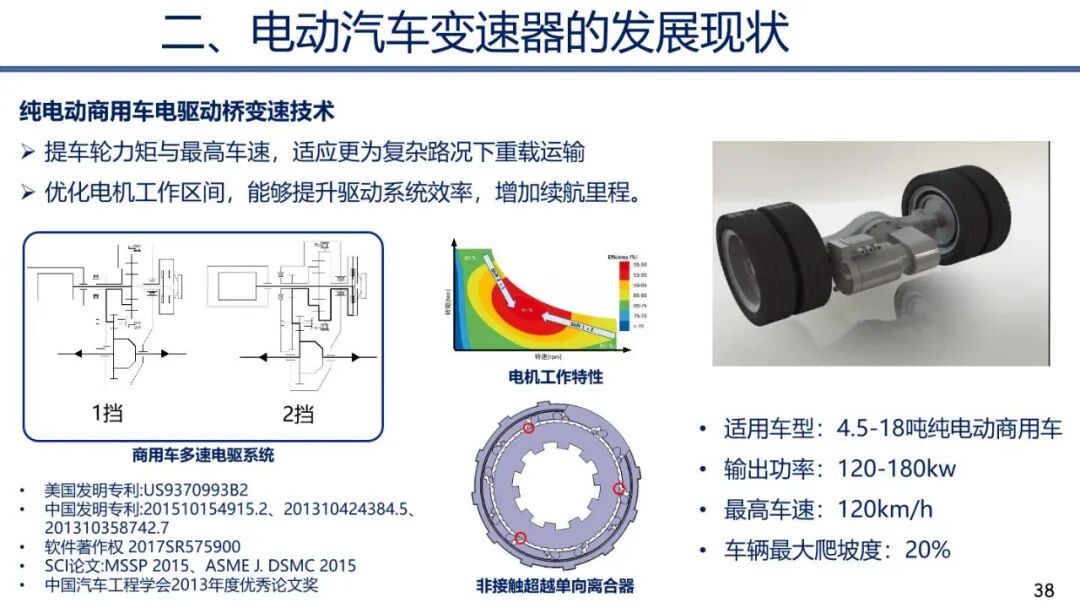 电动汽车动力传动系统发展趋势的图37