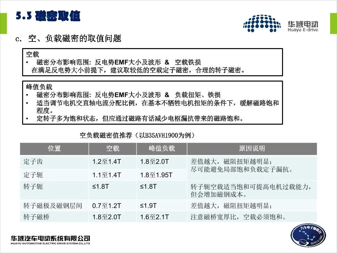 EV用永磁同步電機設(shè)計的圖17