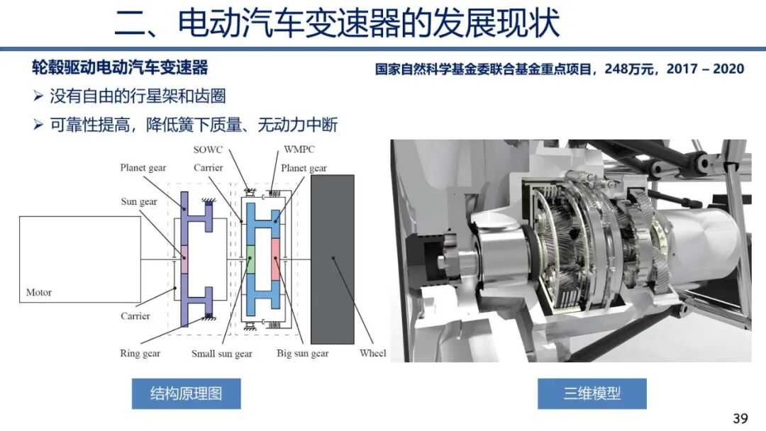 电动汽车动力传动系统发展趋势的图38
