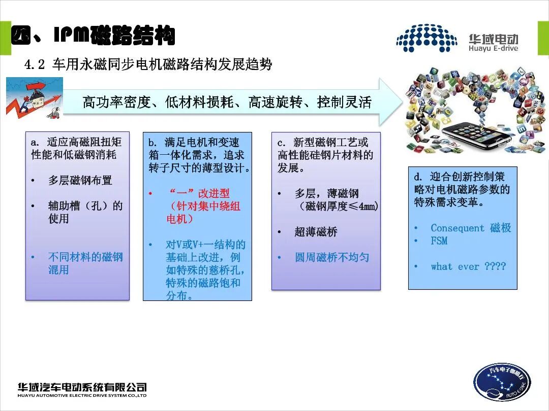 EV用永磁同步電機設(shè)計的圖11
