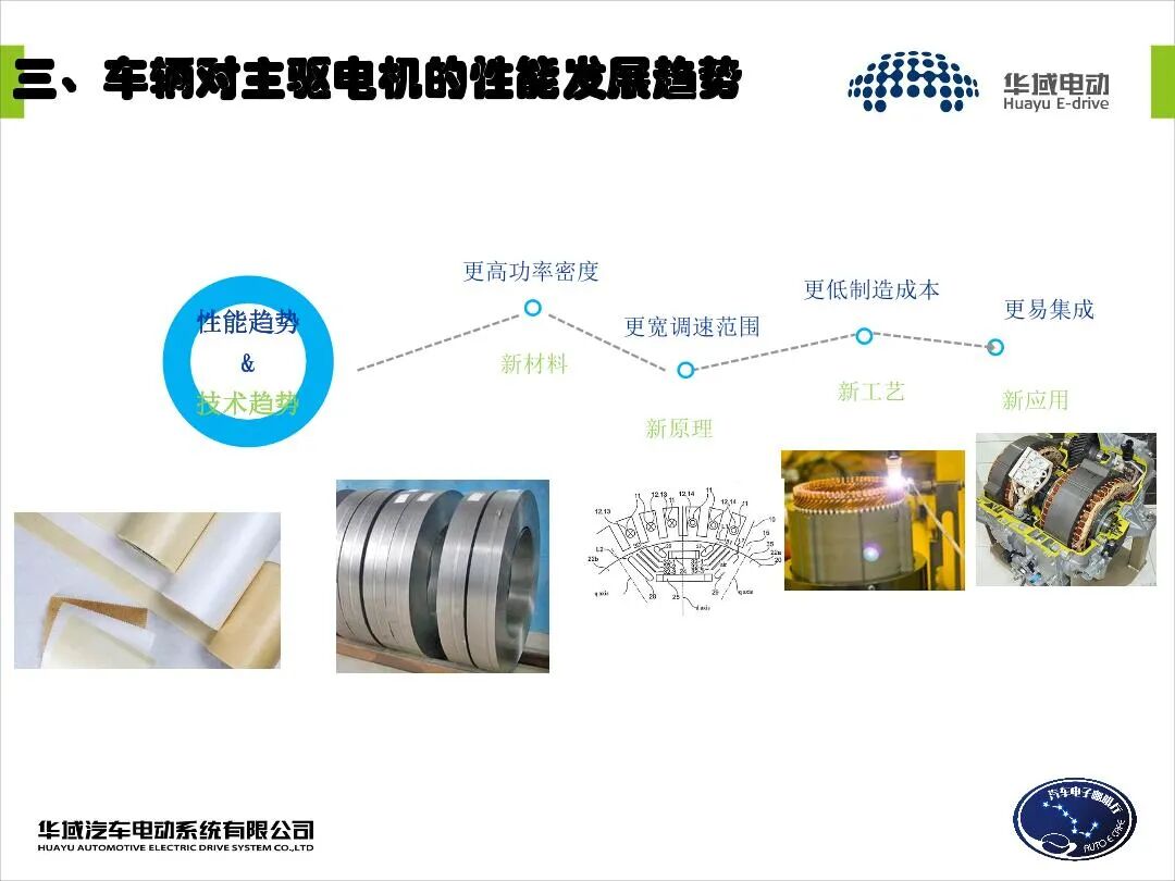 EV用永磁同步電機設(shè)計的圖9