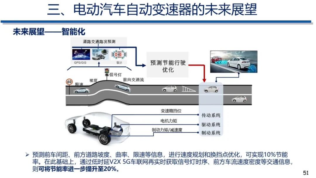 电动汽车动力传动系统发展趋势的图50