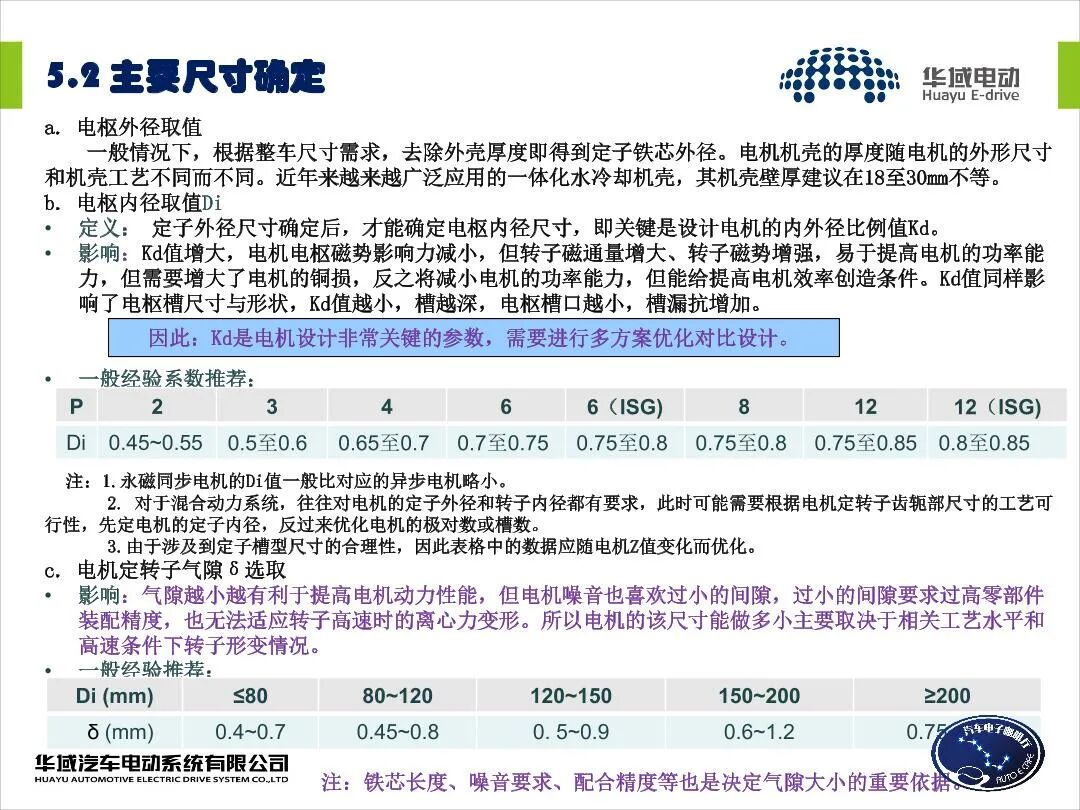 EV用永磁同步電機設(shè)計的圖15