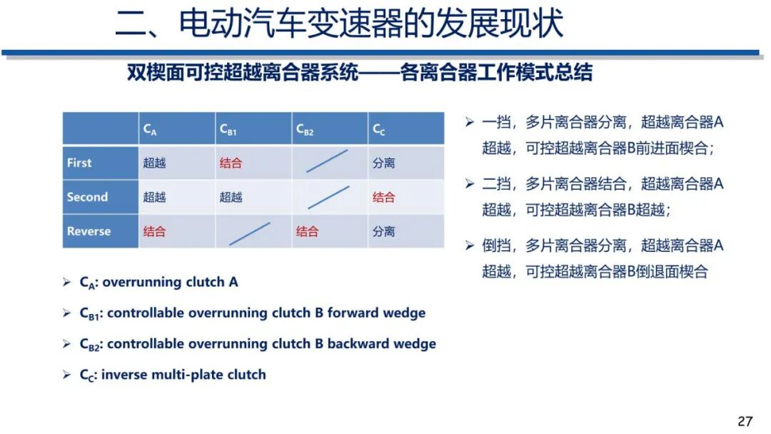 电动汽车动力传动系统发展趋势的图26
