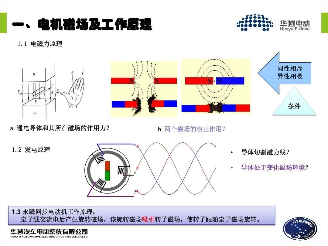 EV用永磁同步電機設(shè)計的圖6