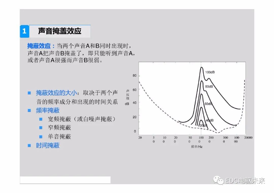 新能源電動汽車驅動系統NVH特征及控制策略的圖24