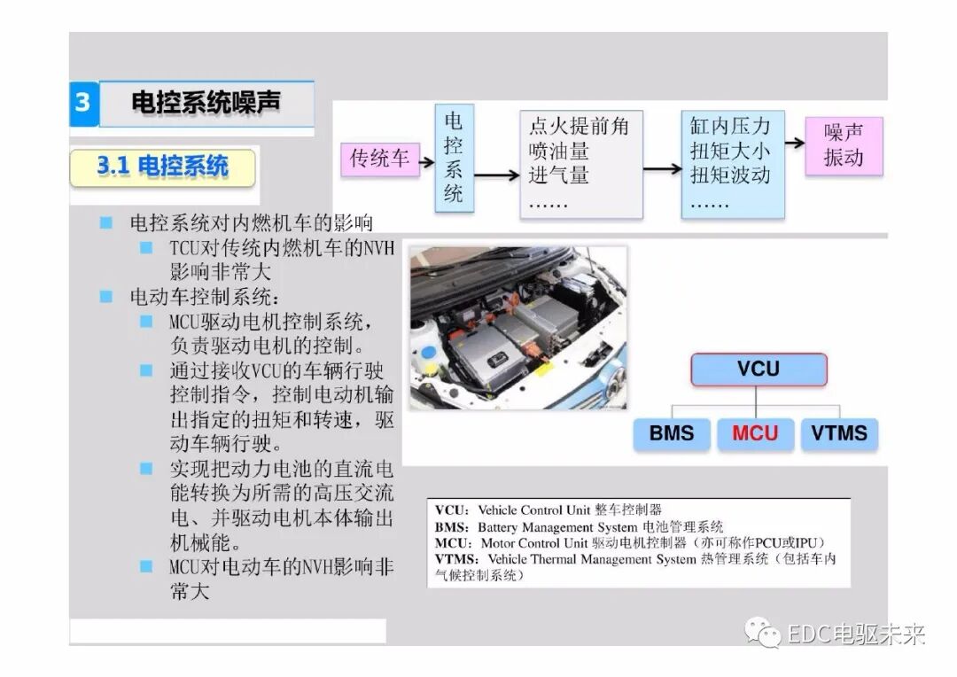 新能源電動汽車驅動系統NVH特征及控制策略的圖14