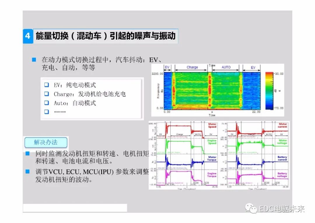 新能源電動汽車驅動系統NVH特征及控制策略的圖22