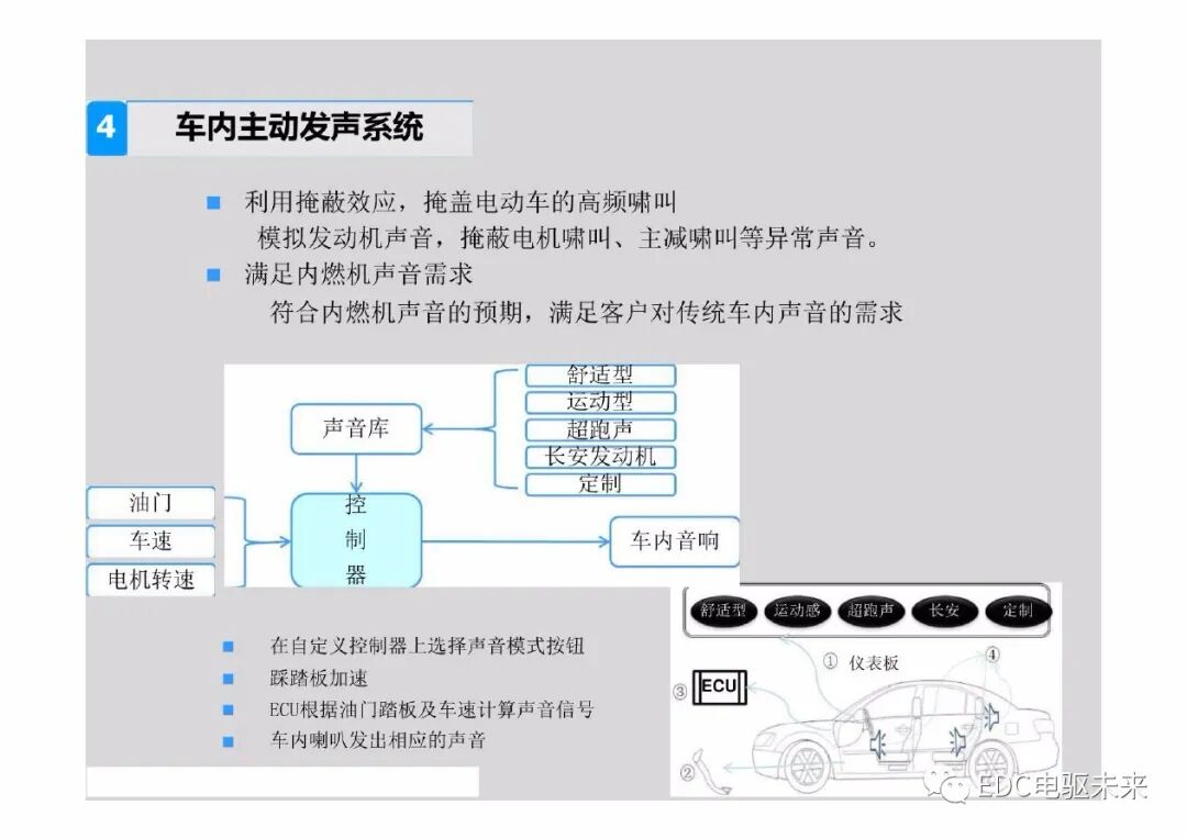 新能源電動汽車驅動系統NVH特征及控制策略的圖27