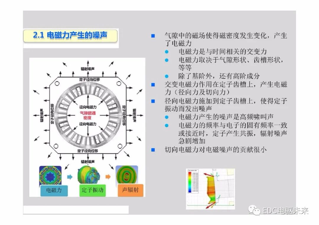 新能源電動汽車驅動系統NVH特征及控制策略的圖10