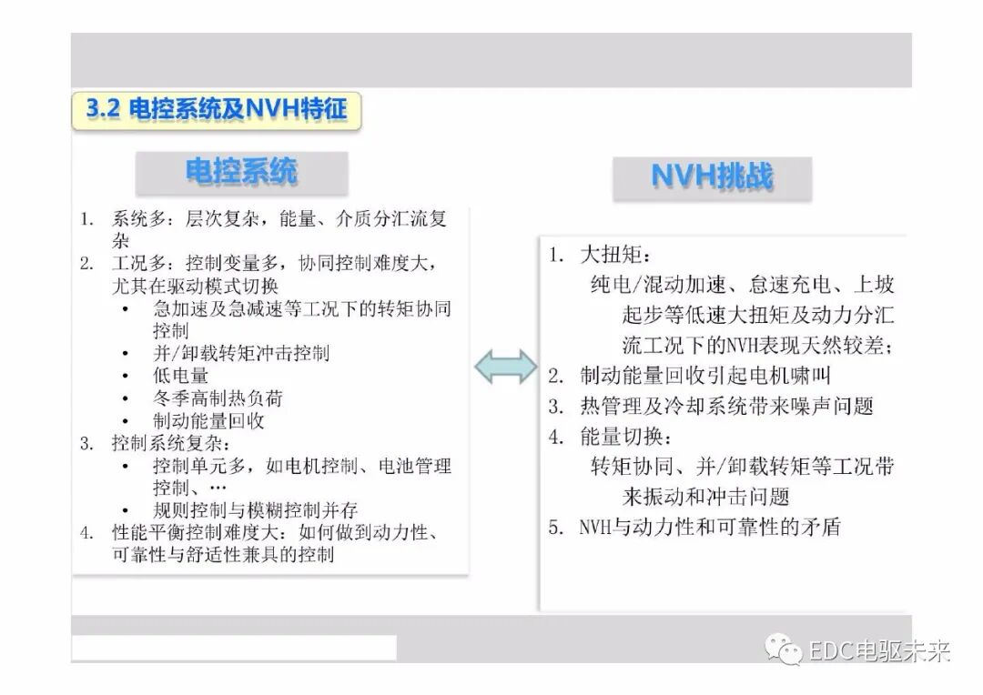 新能源電動汽車驅動系統NVH特征及控制策略的圖15