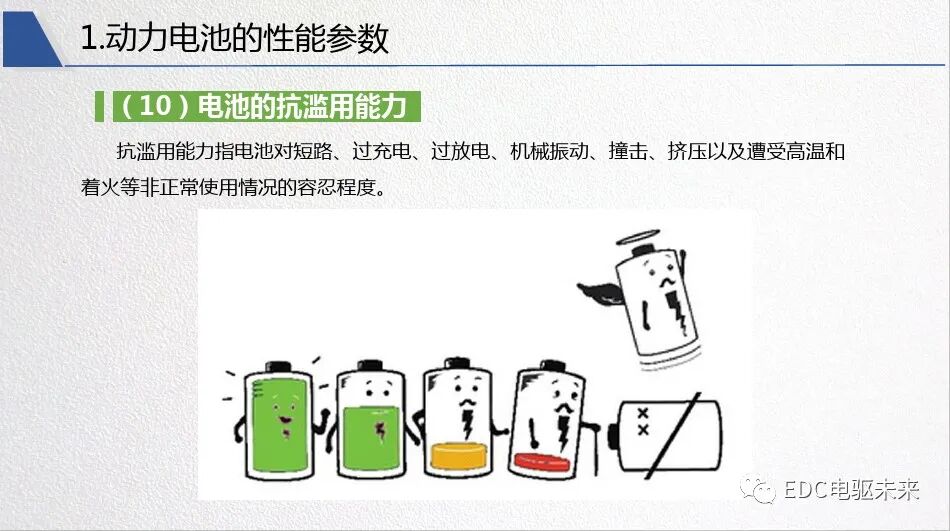 新能源汽車對動力電池性能要求的圖24