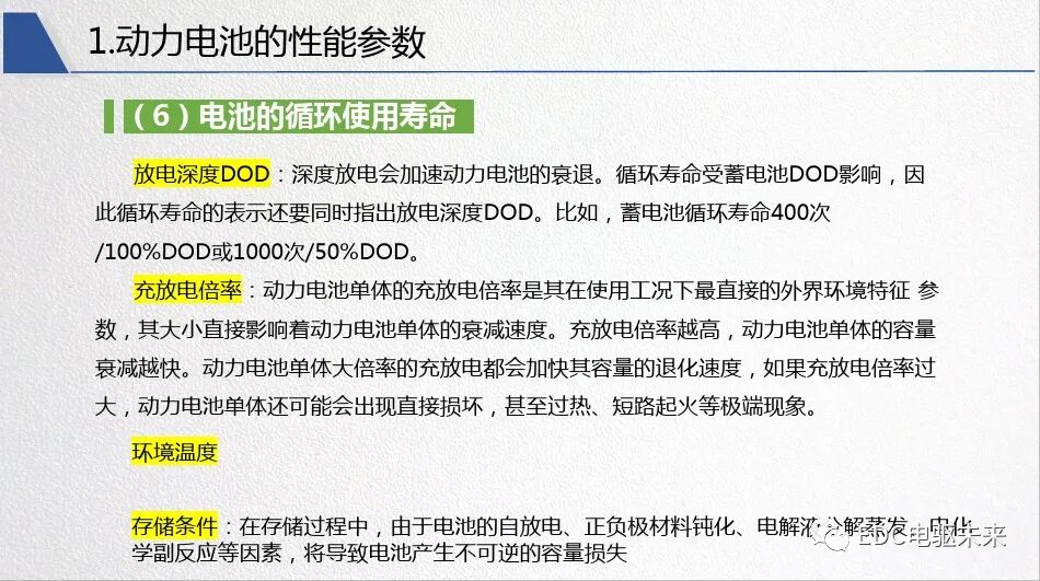 新能源汽車對動力電池性能要求的圖21