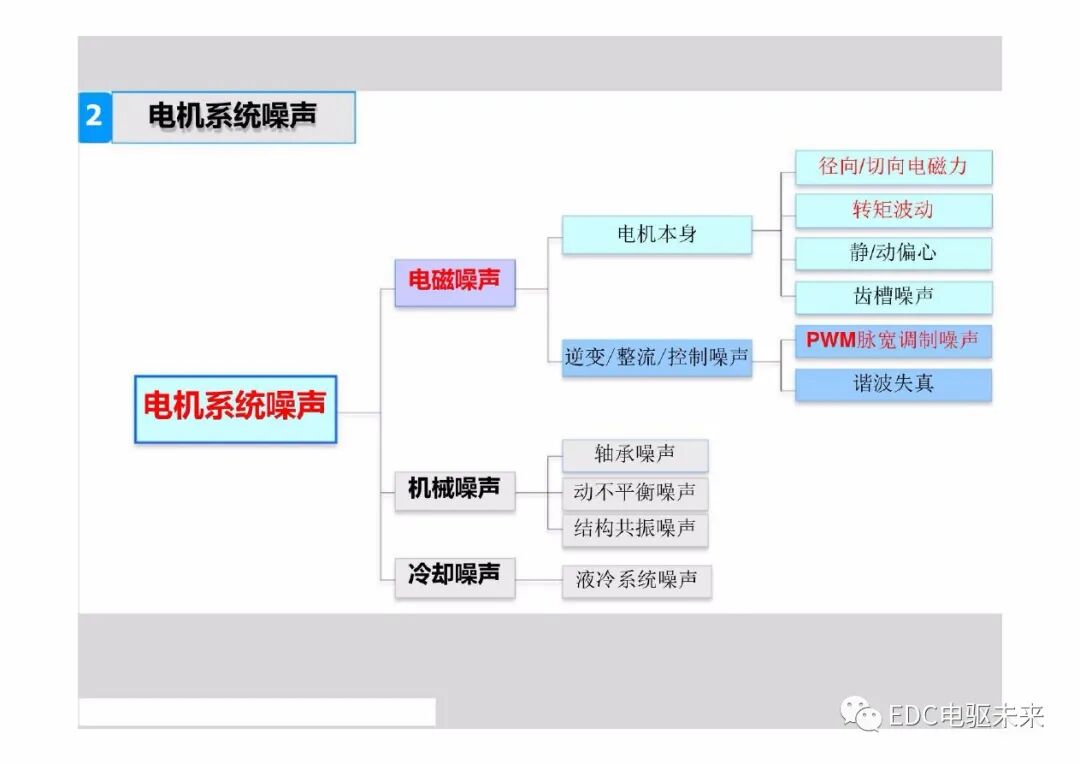 新能源電動汽車驅動系統NVH特征及控制策略的圖9