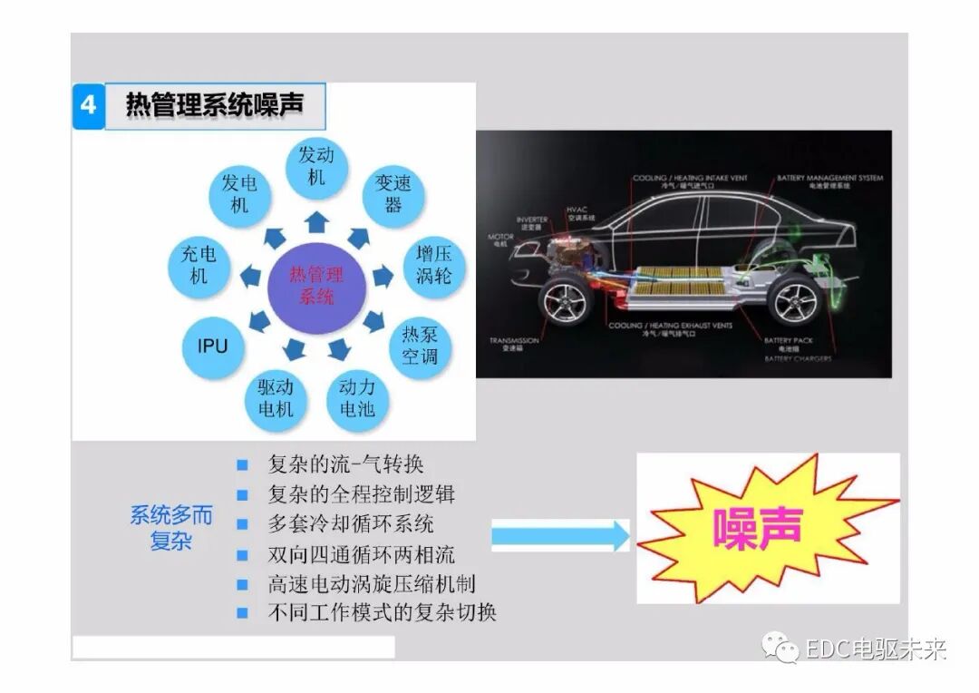 新能源電動汽車驅動系統NVH特征及控制策略的圖17