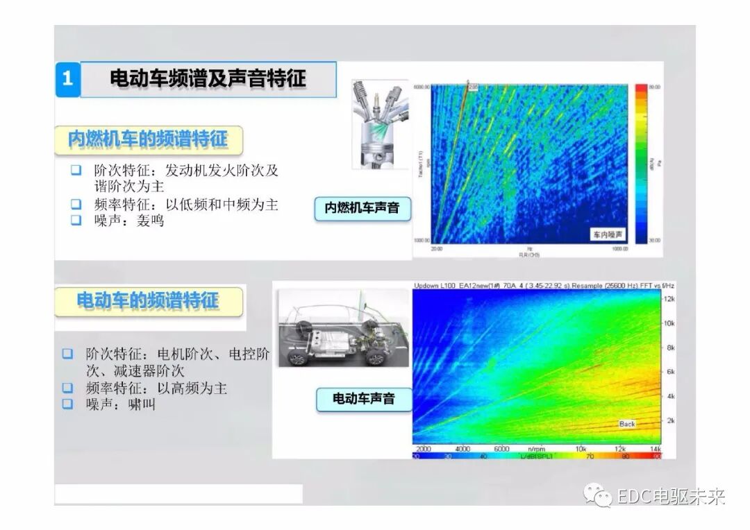 新能源電動汽車驅動系統NVH特征及控制策略的圖3