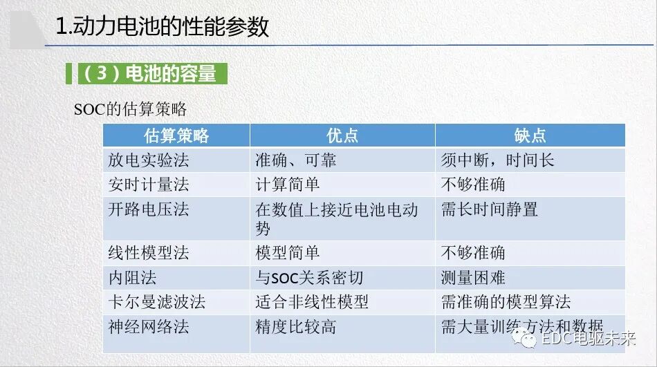 新能源汽車對動力電池性能要求的圖15