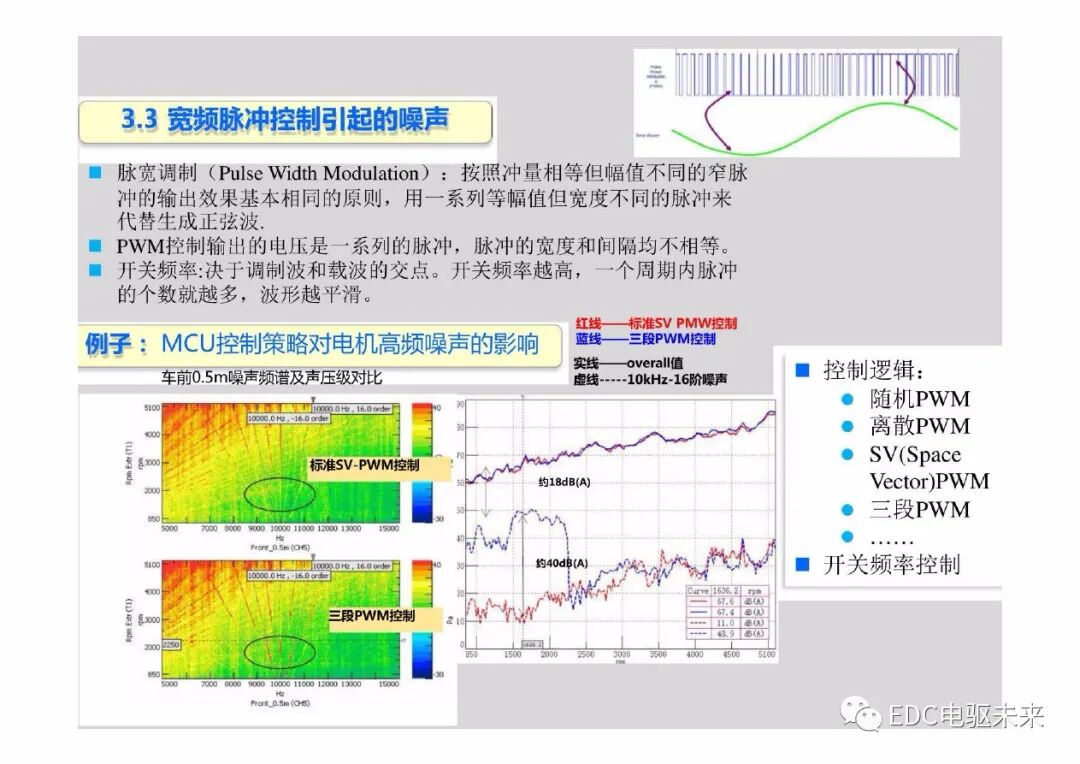 新能源電動汽車驅動系統NVH特征及控制策略的圖16