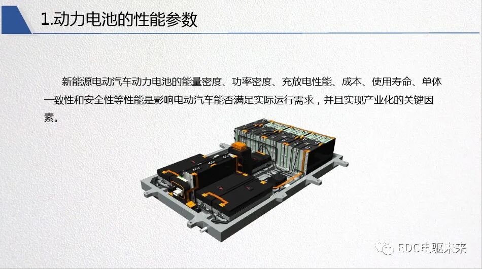 新能源汽車對動力電池性能要求的圖4
