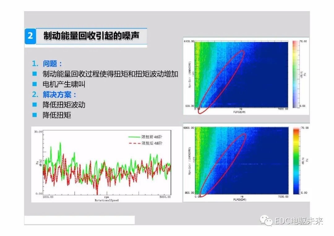 新能源電動汽車驅動系統NVH特征及控制策略的圖20