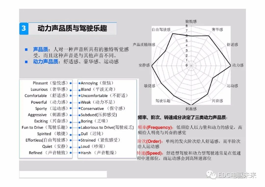 新能源電動汽車驅動系統NVH特征及控制策略的圖26