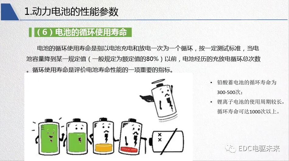 新能源汽車對動力電池性能要求的圖19