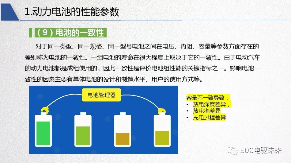 新能源汽車對動力電池性能要求的圖23