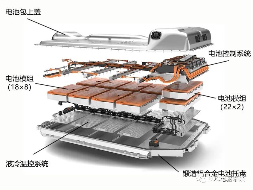 新能源汽車對動力電池性能要求的圖2