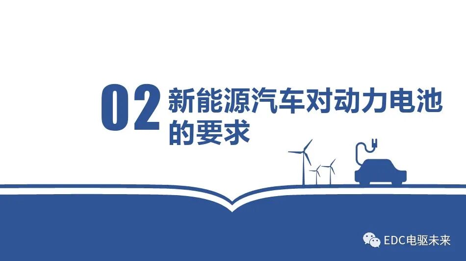 新能源汽車對動力電池性能要求的圖25