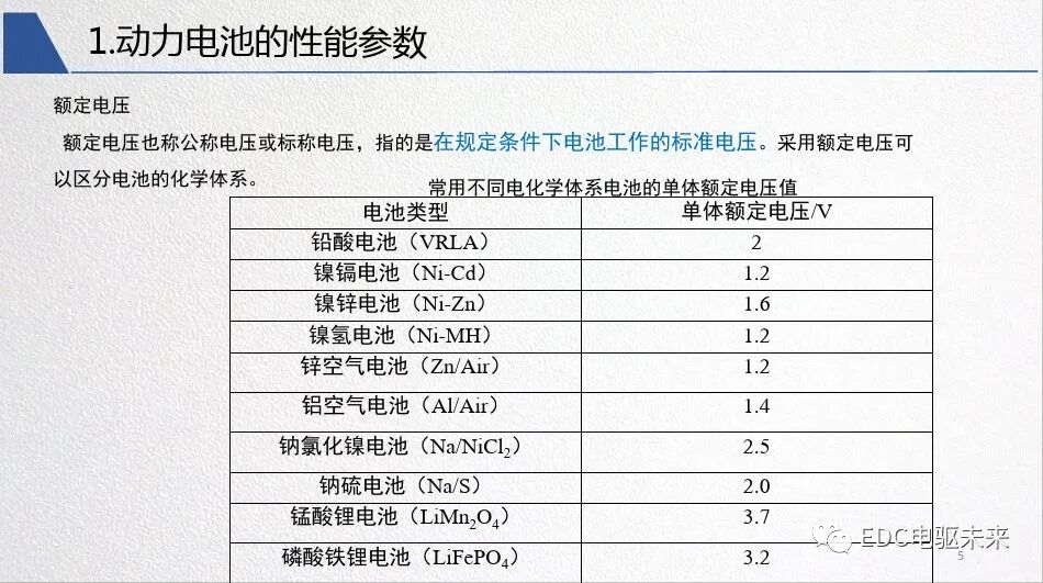 新能源汽車對動力電池性能要求的圖6