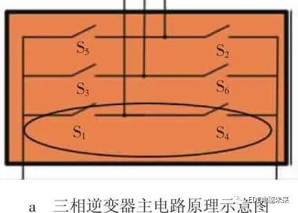电流角对永磁同步电机开关频率噪声的影响的图2